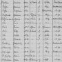 Liste des 194 habitants du bourg en 1936 - 151 à 165