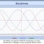 Biorythmes Tim Merlier 07/07/25