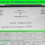 Liste des 194 habitants du bourg en 1936