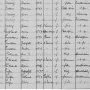 Liste des 194 habitants du bourg en 1936 - 106 à 120
