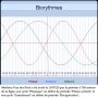Biorythmes Mathieu Van der Poel 13/07/25