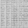 Liste des 194 habitants du bourg en 1936 - 46 à 60
