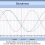 Biorythmes Jonathan Milan 23/07/25