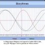 Biorythmes Jasper Philipsen le 05/07/25