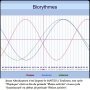 Biorythmes Jonas Abrahamsen 16/07/25