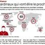 Qui sont les 135 cardinaux qui vont élire le prochain pape ? - Ouest-France (…)