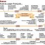 Quelques dates-clés du pontificat du pape François - Ouest-France 22 avril 2025