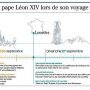 Les temps forts du voyage de Léon XIV - O.-F. 01/10/2026 - 3/8