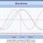 Biorythmes Jonathan Milan 12/07/25