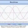 Biorythmes Thymen Arensman 25/07/25