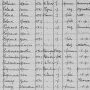 Liste des 194 habitants du bourg en 1936 - 91 à 105
