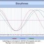 Biorythmes Tadej Pogacar 18/07/25