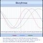 Biorythmes Jonas Rickaert 13/07/25
