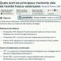 Moments clés de l'amitié franco-américaine - 1/2