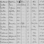 Liste des 194 habitants du bourg en 1936 - 181 à 194