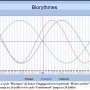 Biorythmes Jonas Vingegaard 16/07/25