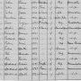 Liste des 194 habitants du bourg en 1936 - 166 à 180